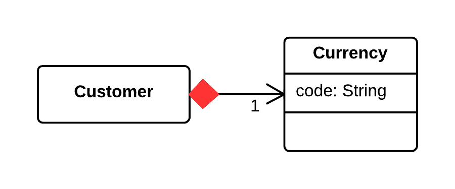 Change Reference to Value - After